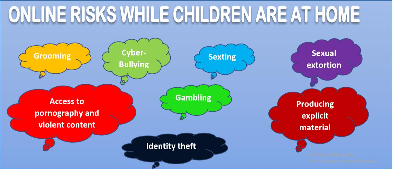 Online Risks while children are at home